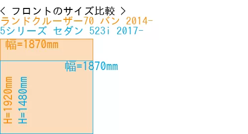 #ランドクルーザー70 バン 2014- + 5シリーズ セダン 523i 2017-